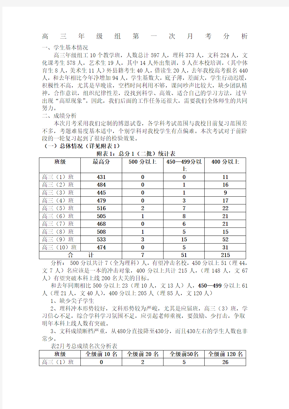 高三年级组第一次考成绩分析