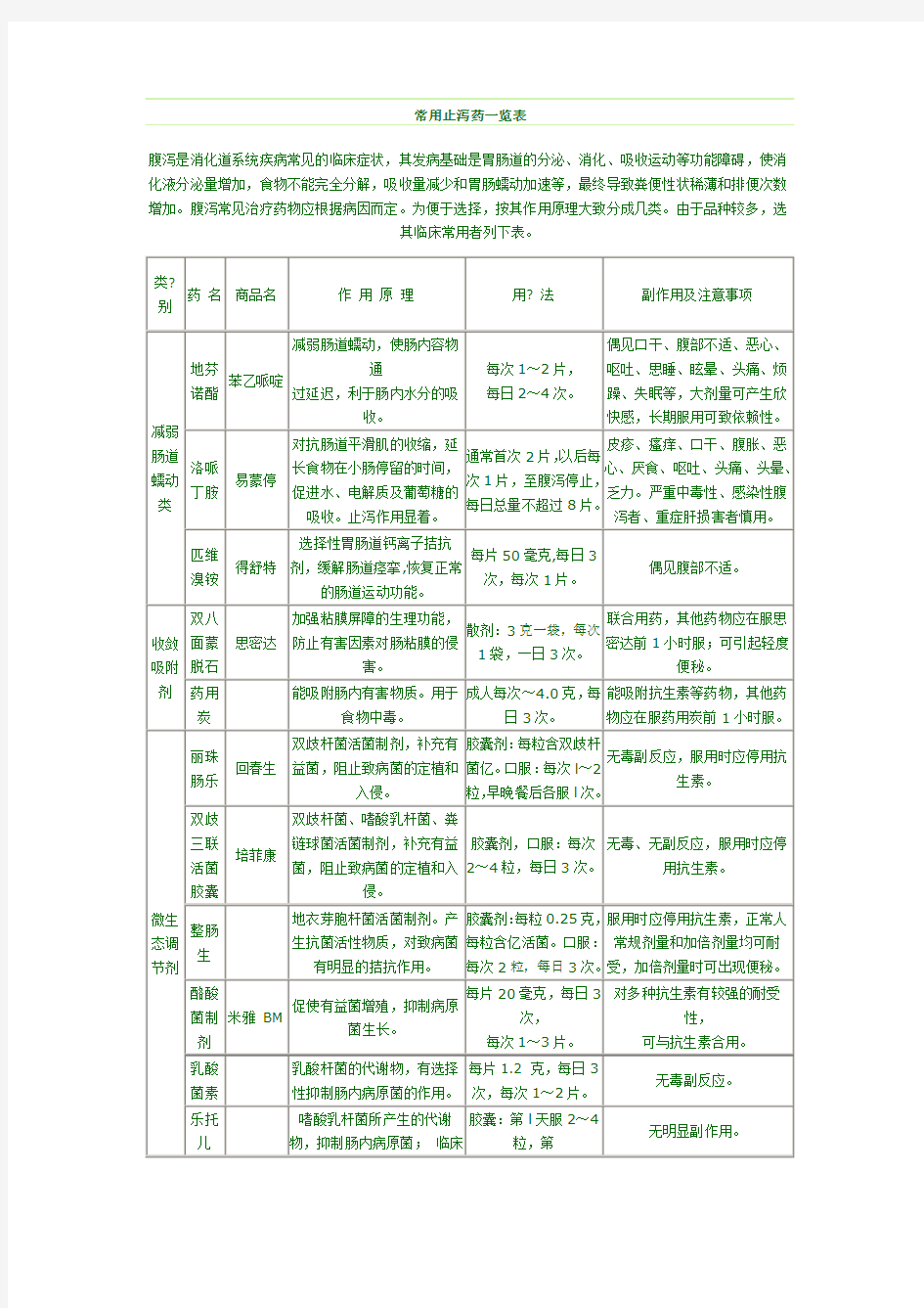 常用止泻药一览表