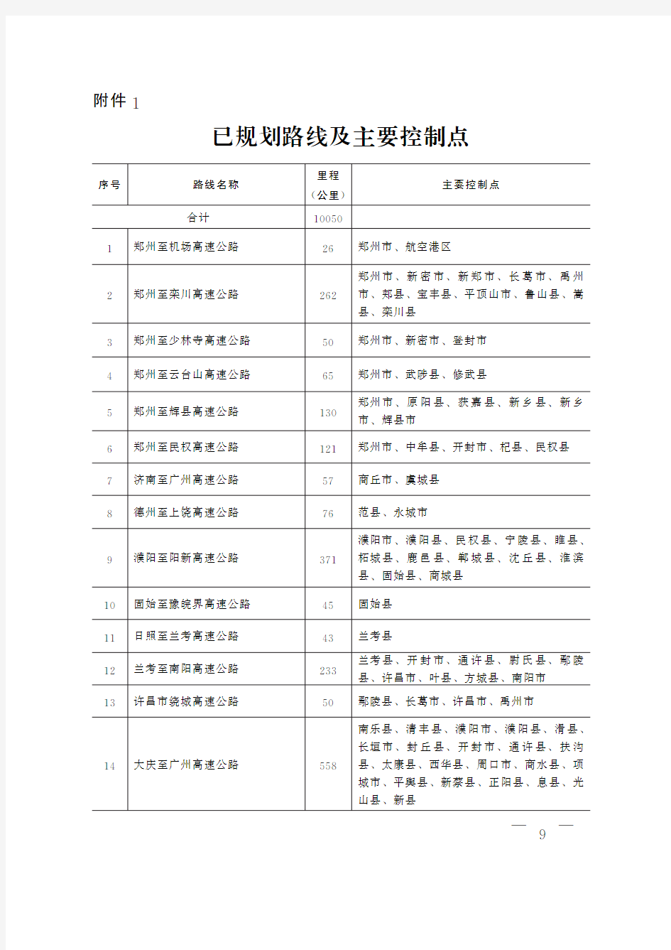 《河南省高速公路网规划(2021—2035年)》路线、控制点、出入口示意图