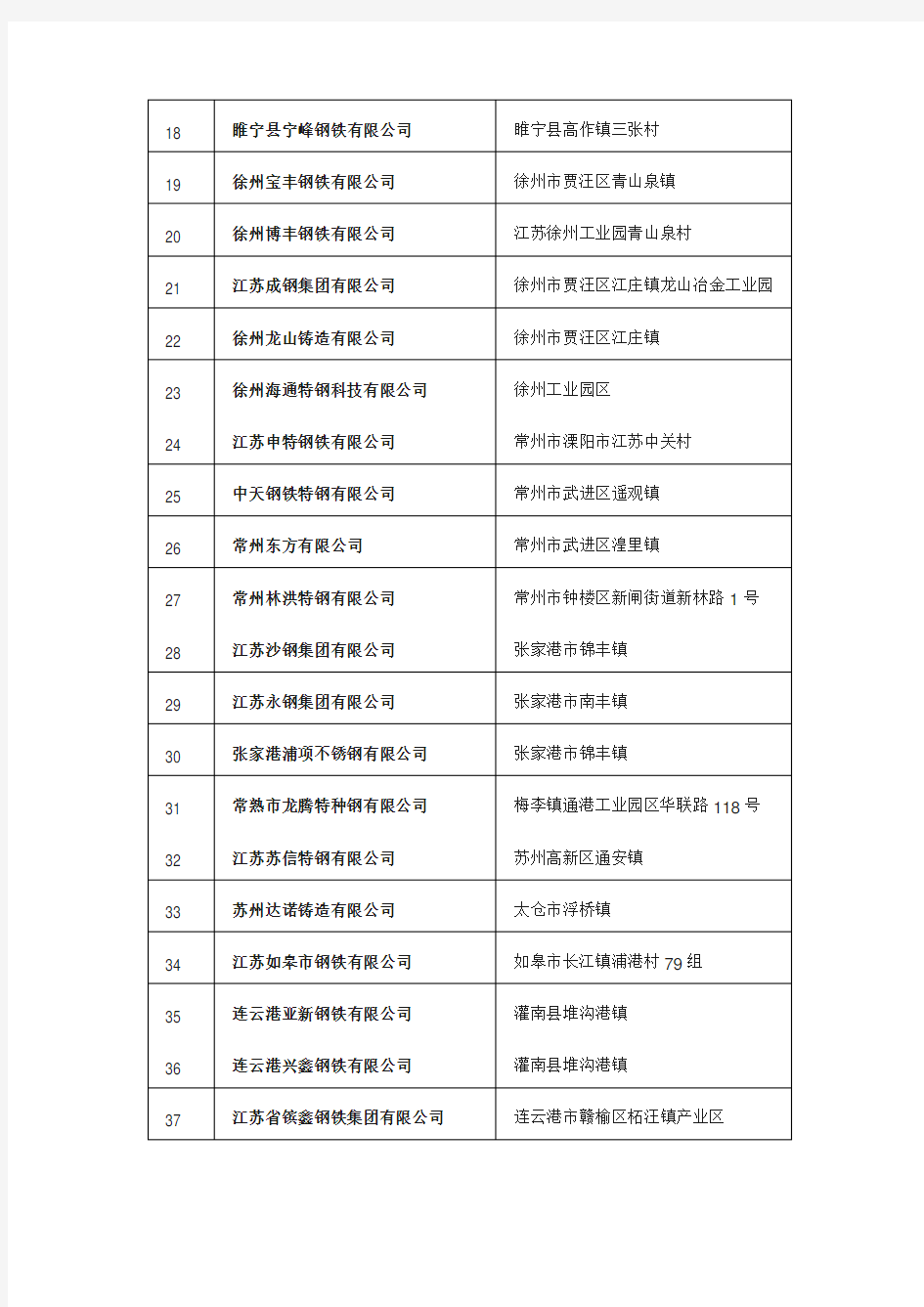江苏省钢铁企业名单
