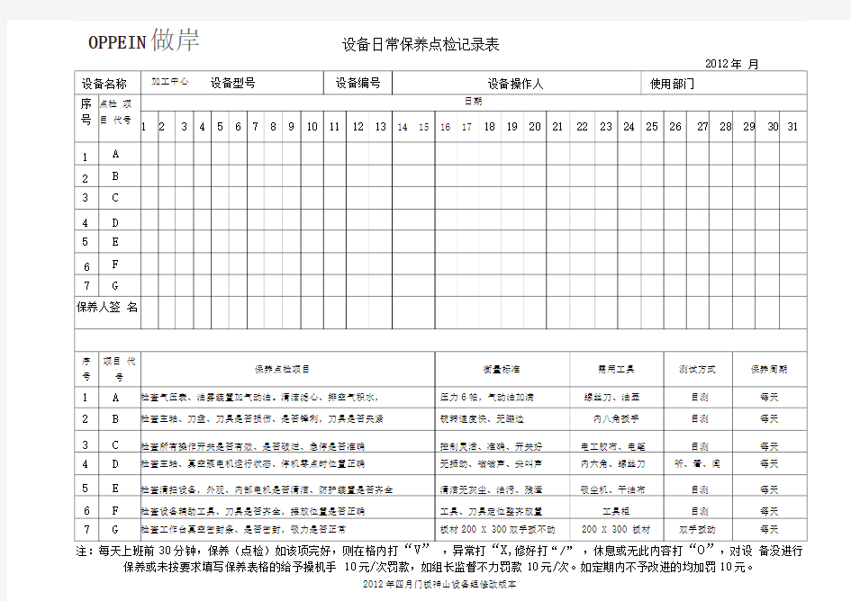 加工中心日常保养点检记录表