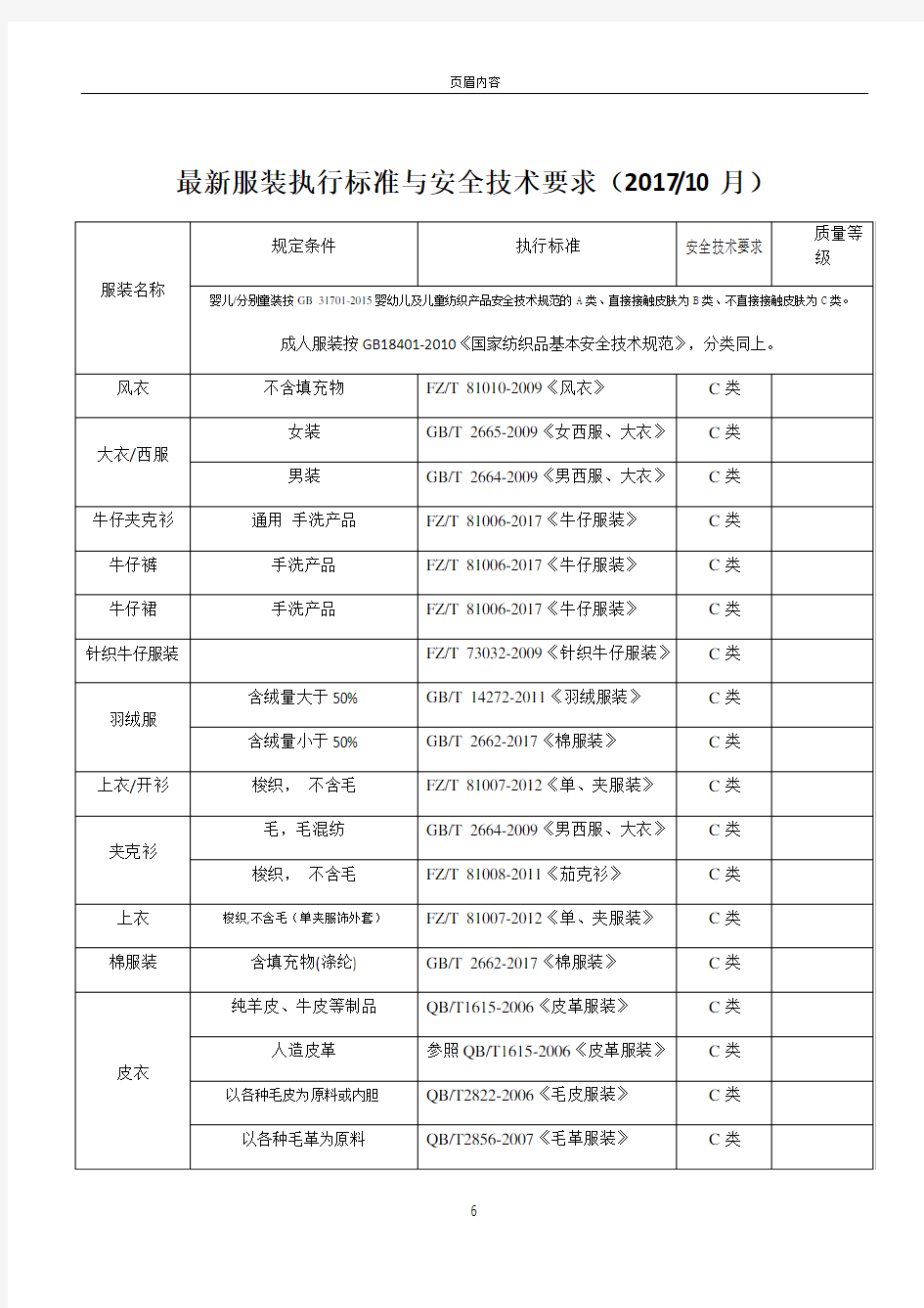 2017年最新服装执行标准与安全技术要求