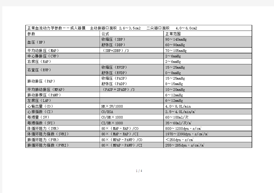 正常血流动力学参数表