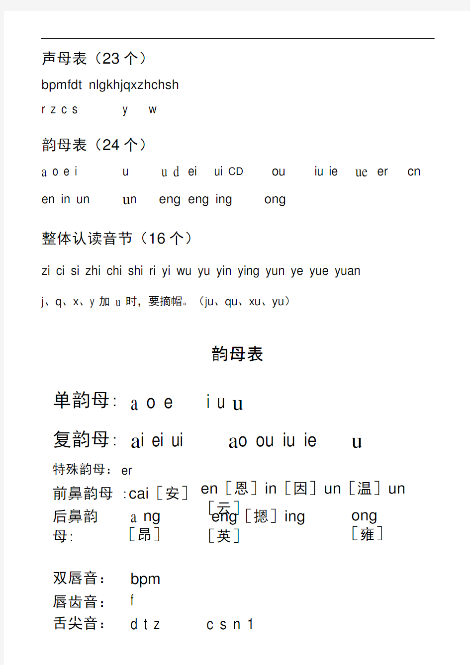 小学一年级汉语拼音字母表详细0001
