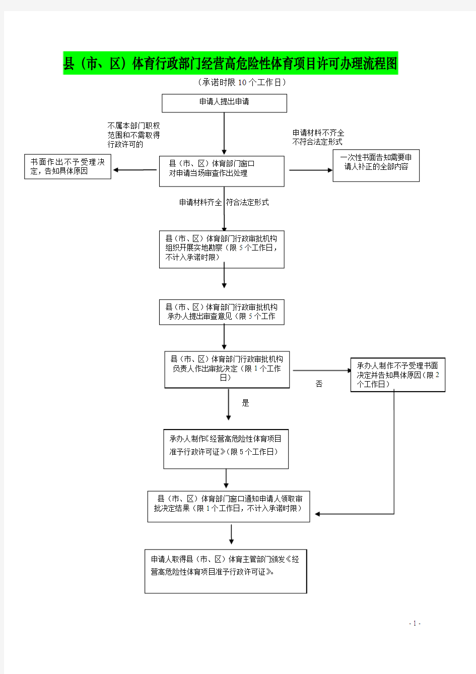 办理流程图