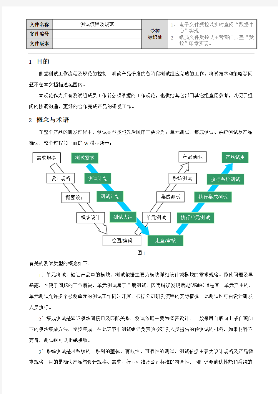 测试流程及规范