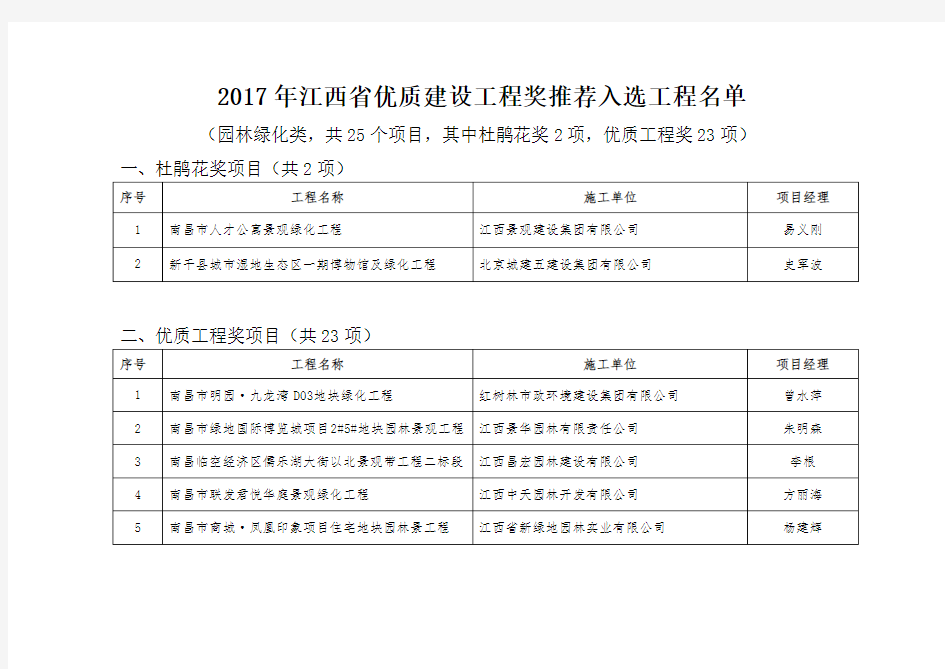 2019年江西省优质建设工程奖推荐入选工程名单
