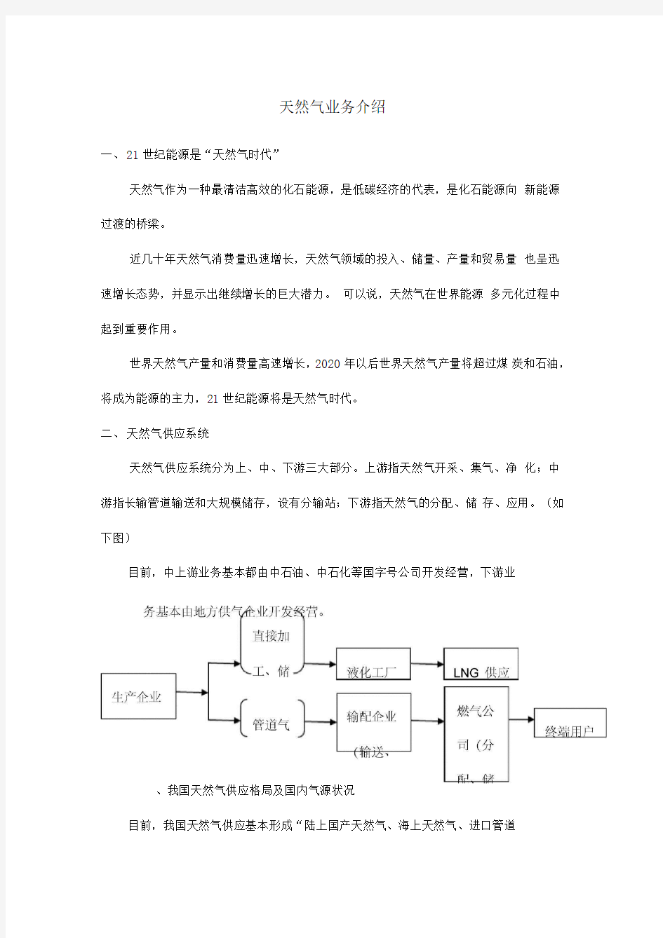 天然气项目介绍