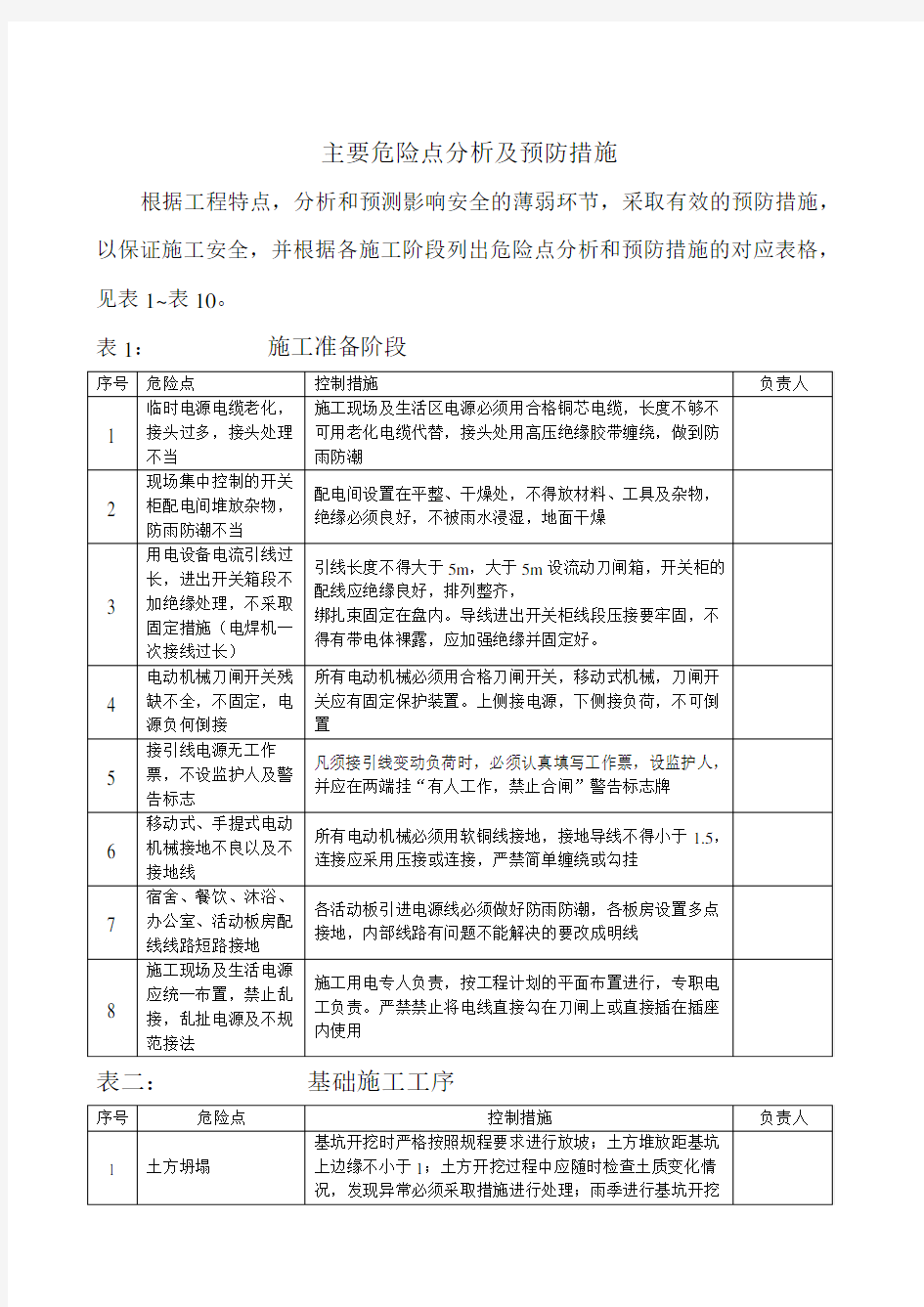 主要危险点分析及预防措施复习课程