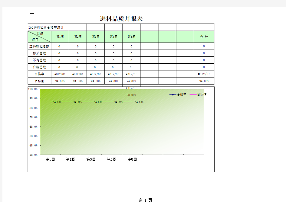 进料品质状况统计报表.xls