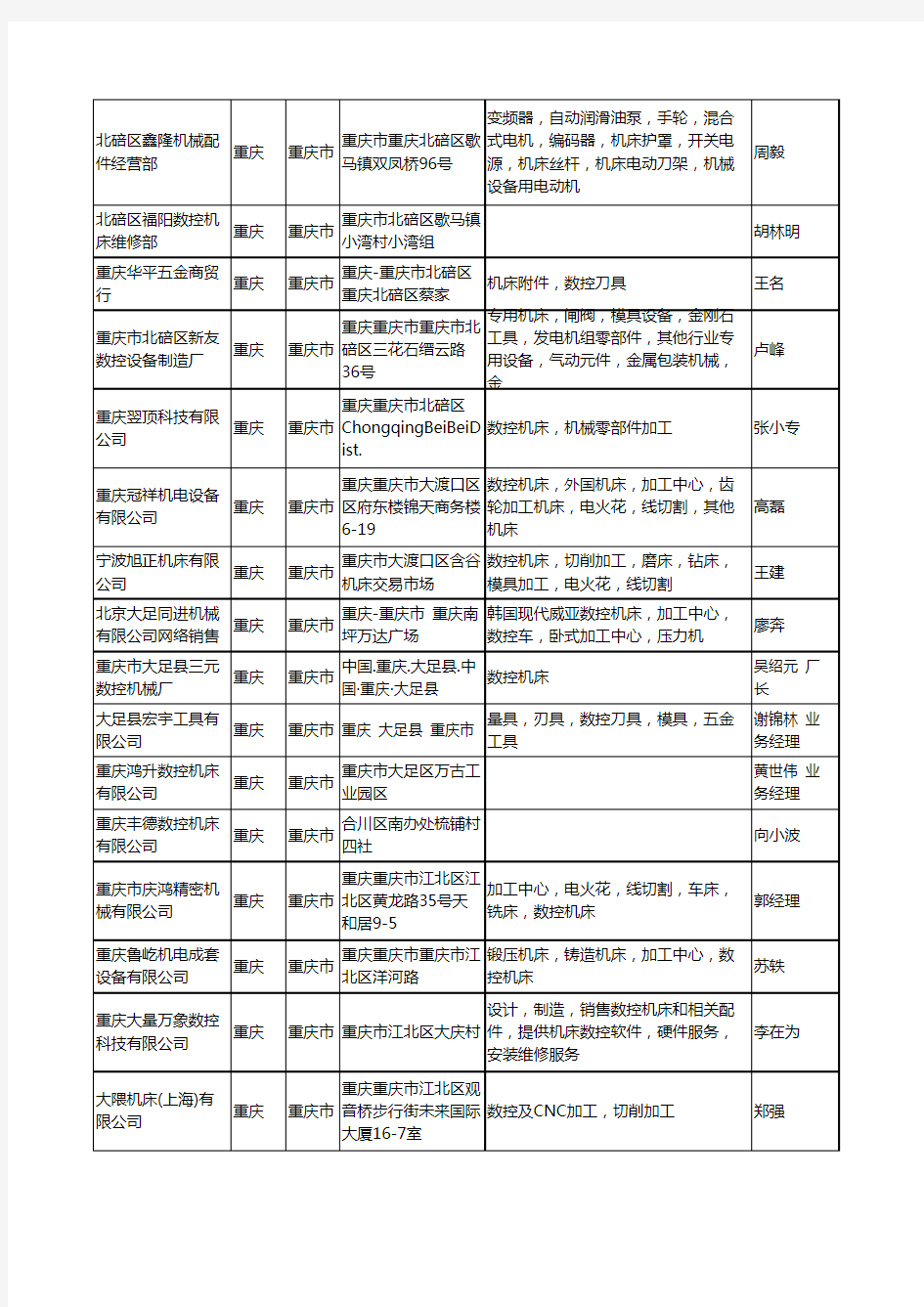 2020新版重庆市数控机床工商企业公司名录名单黄页大全140家