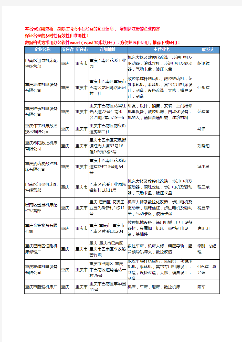 2020新版重庆市数控机床工商企业公司名录名单黄页大全140家