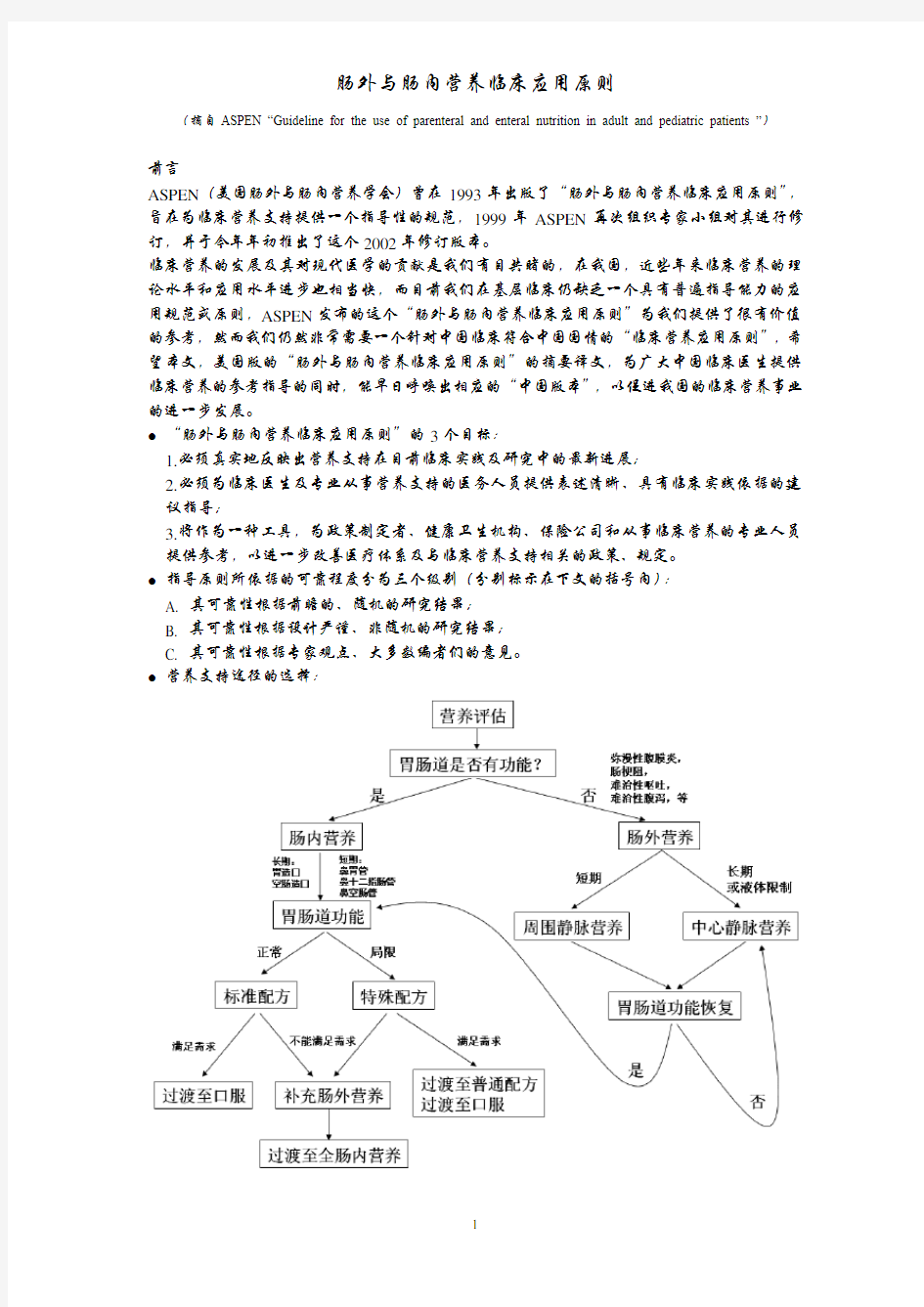 美国营养学会肠外肠内营养指南资料