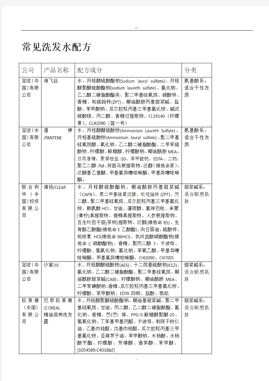 常见洗发水配方 (2)