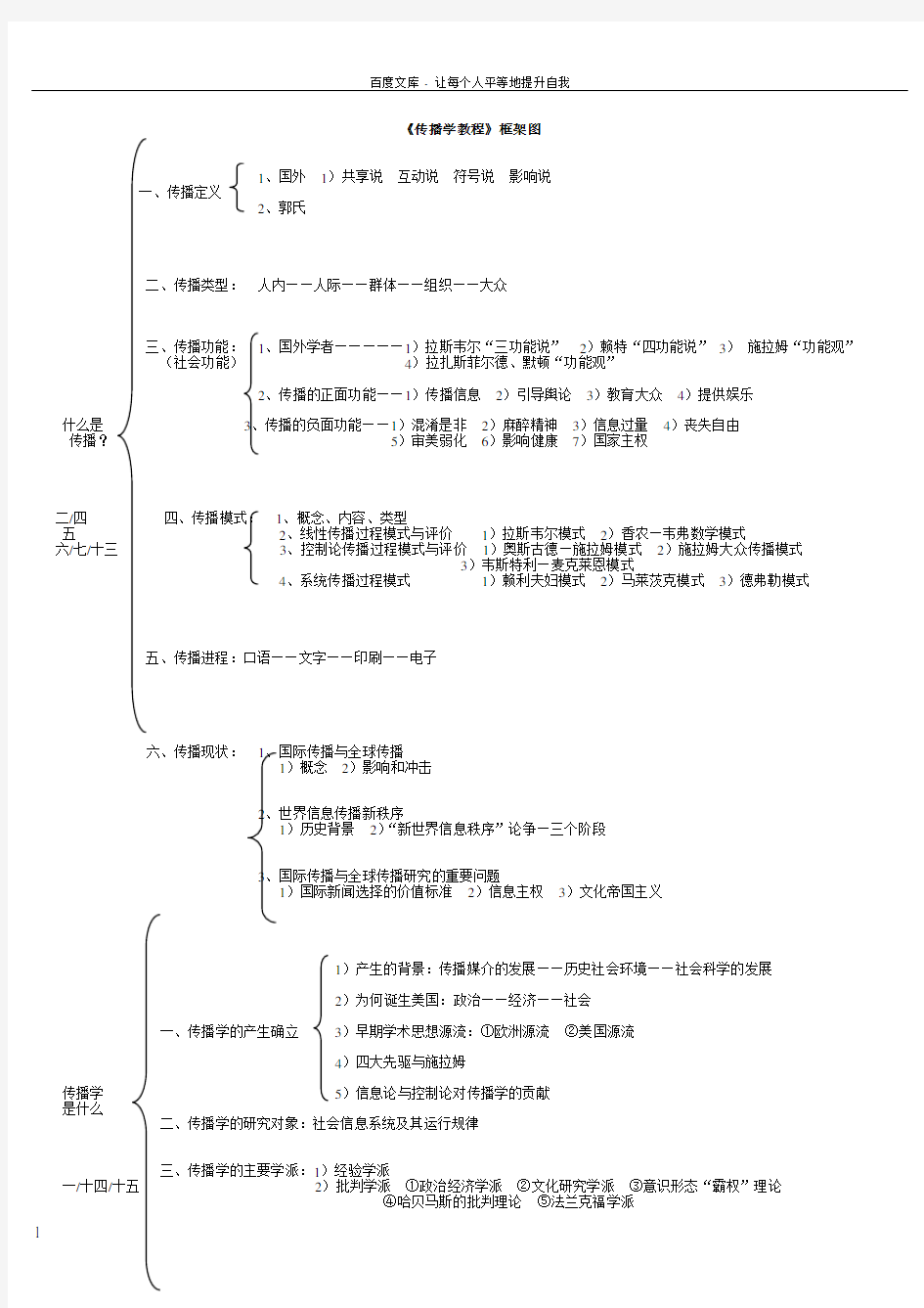 传播学教程框架图郭庆光版(整理版)