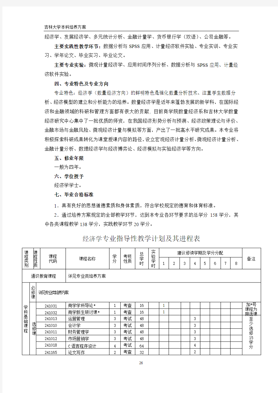 吉林大学商学院经济学本科专业人才培养方案