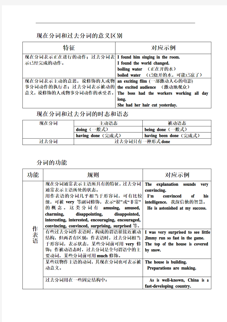 分词的功能和独立主格结构