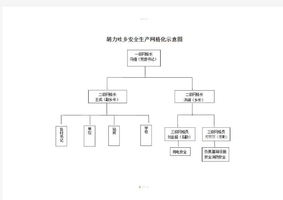 安全生产网格化示意图