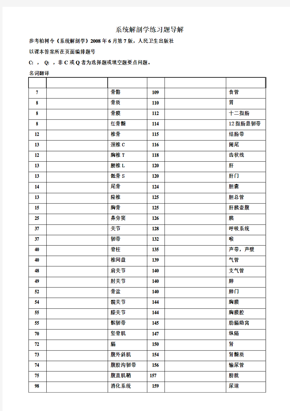 系统解剖学练习题复习资料