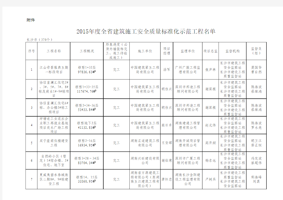 最新湖南省省建筑施工安全质量标准化示范工程名单