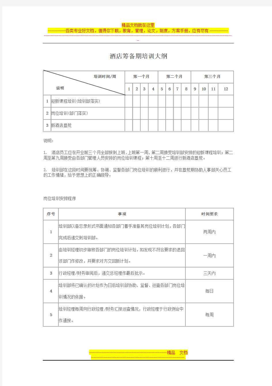 酒店筹备期培训大纲