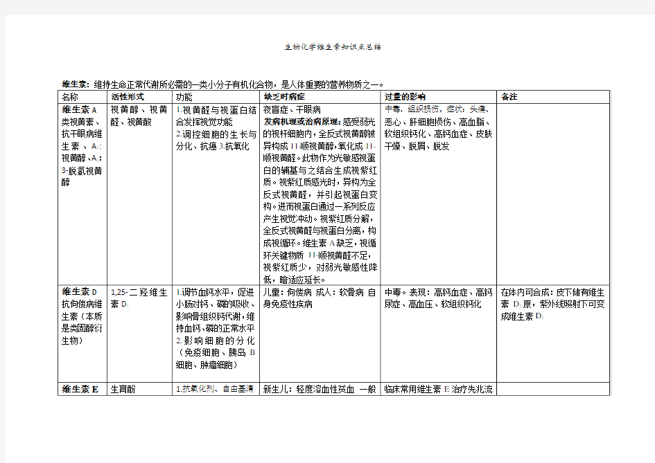 生物化学维生素知识点总结