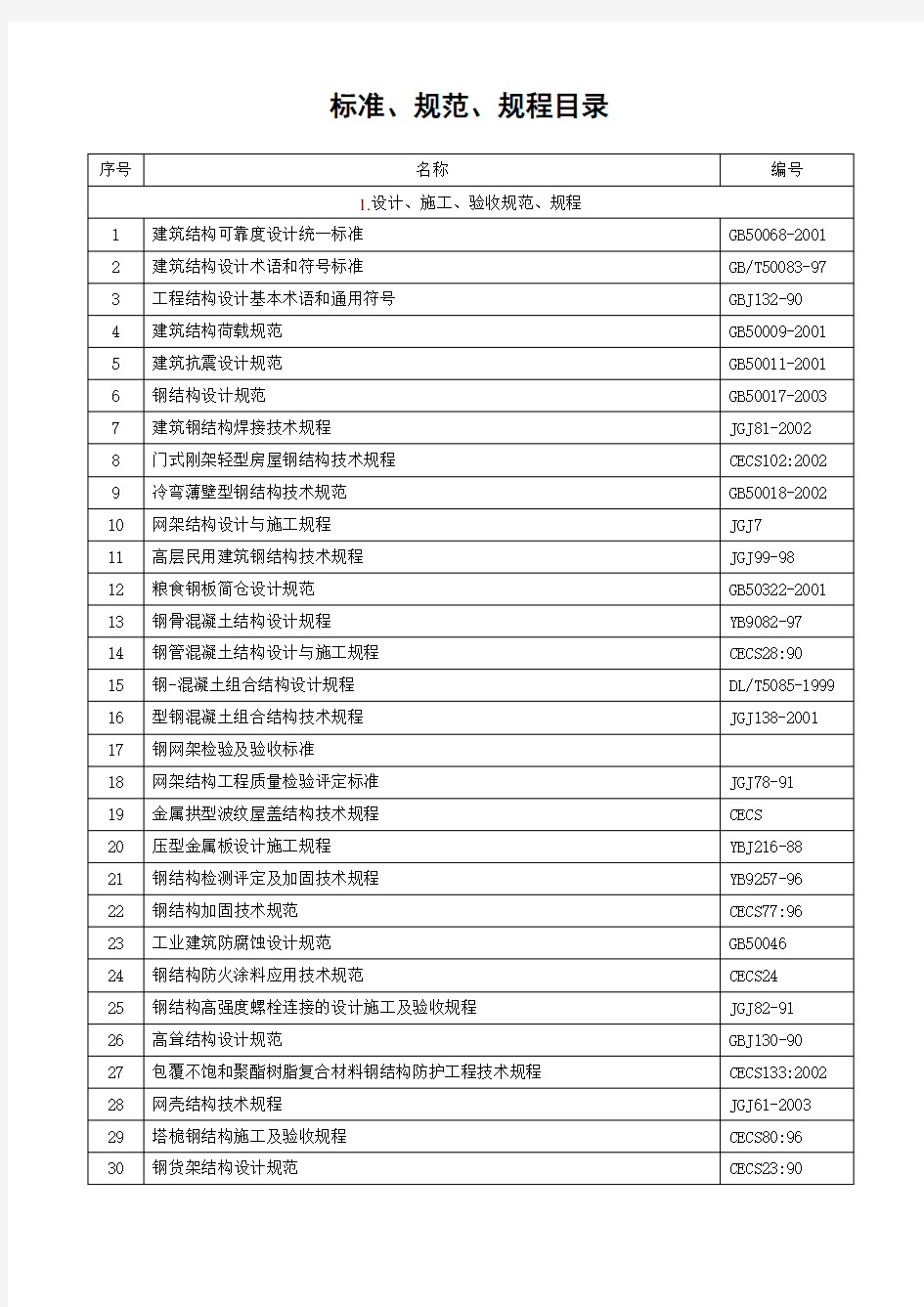 钢结构工程有关标准规范