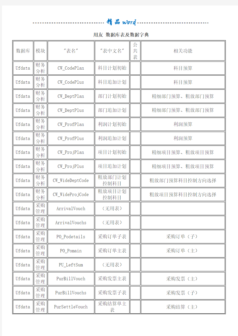 用友数据库表及数据字典