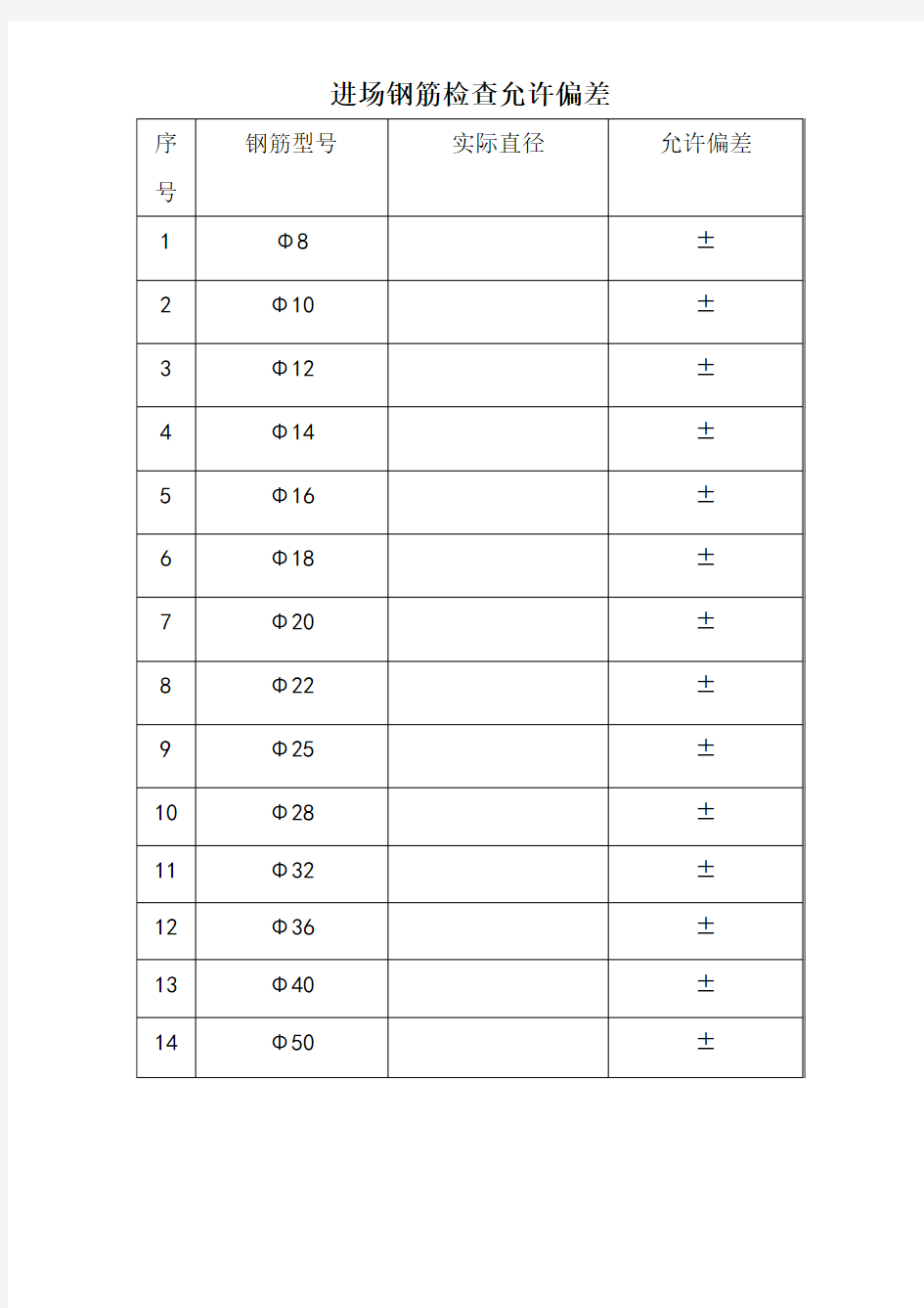 钢筋直径允许偏差表