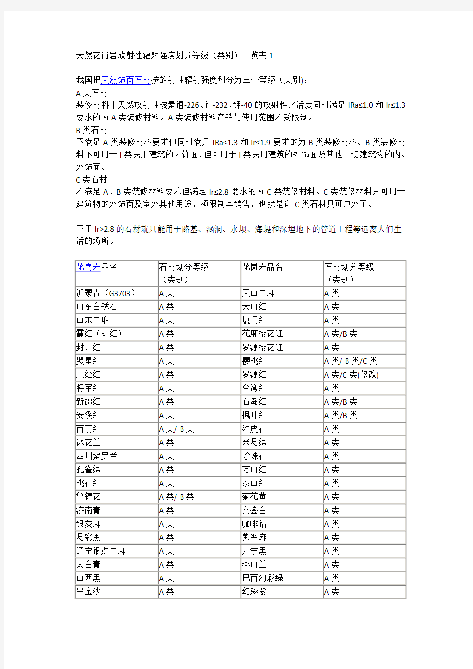 天然花岗岩放射性辐射强度划分等级.