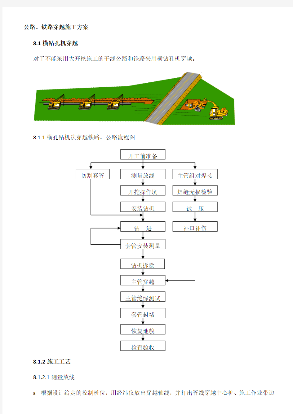 管道安装-公路、铁路穿越施工方案