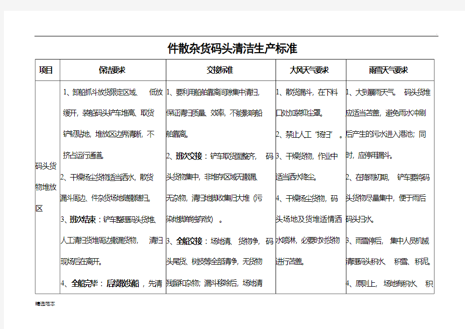 港口环保清洁生产标准最新版