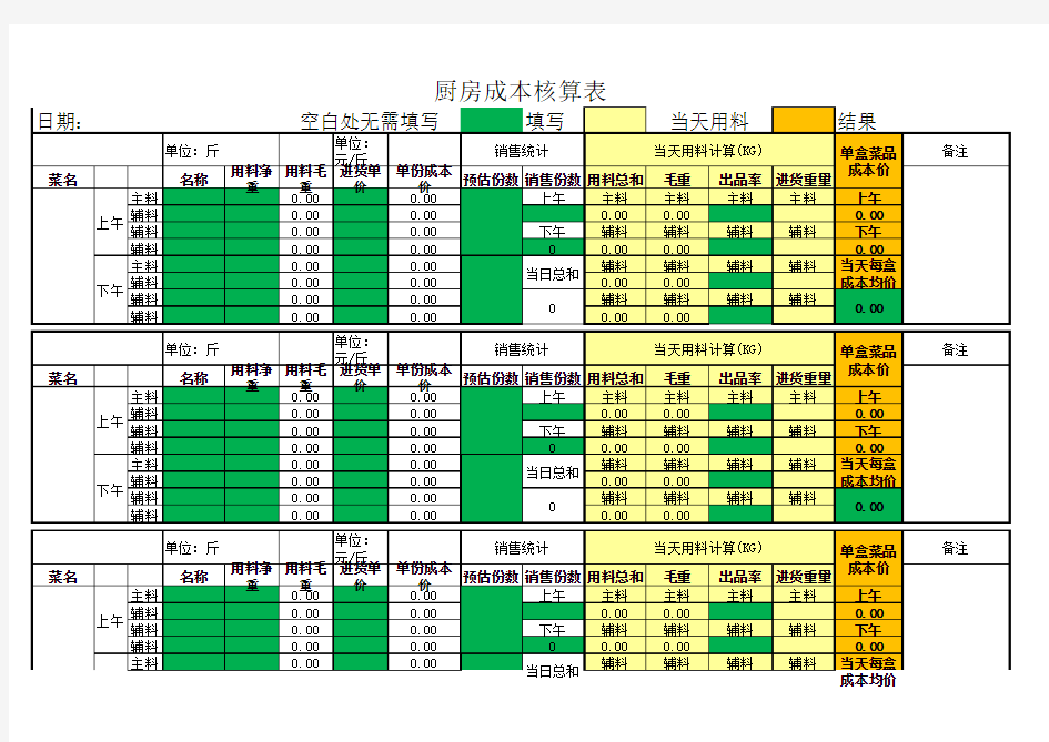 厨房成本核算表(空白)完版