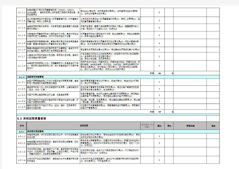 2-供应商质量管理体系审核表(超详细)