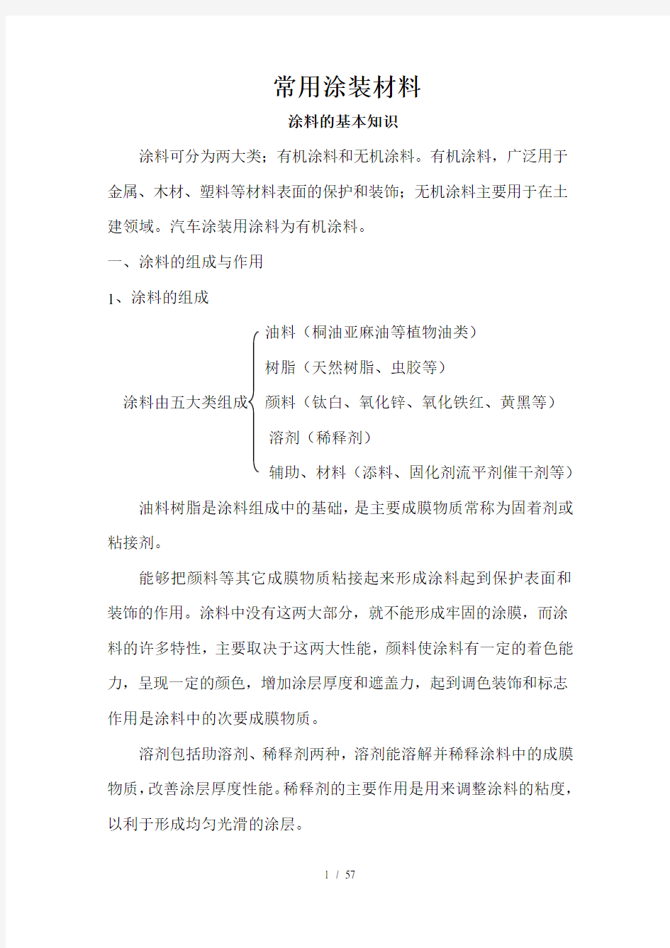 汽车车身涂装的常用的材料