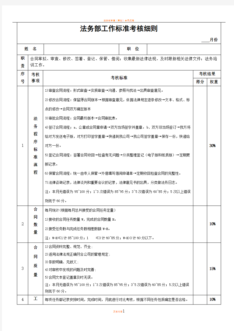 法务部工作标准考核细则