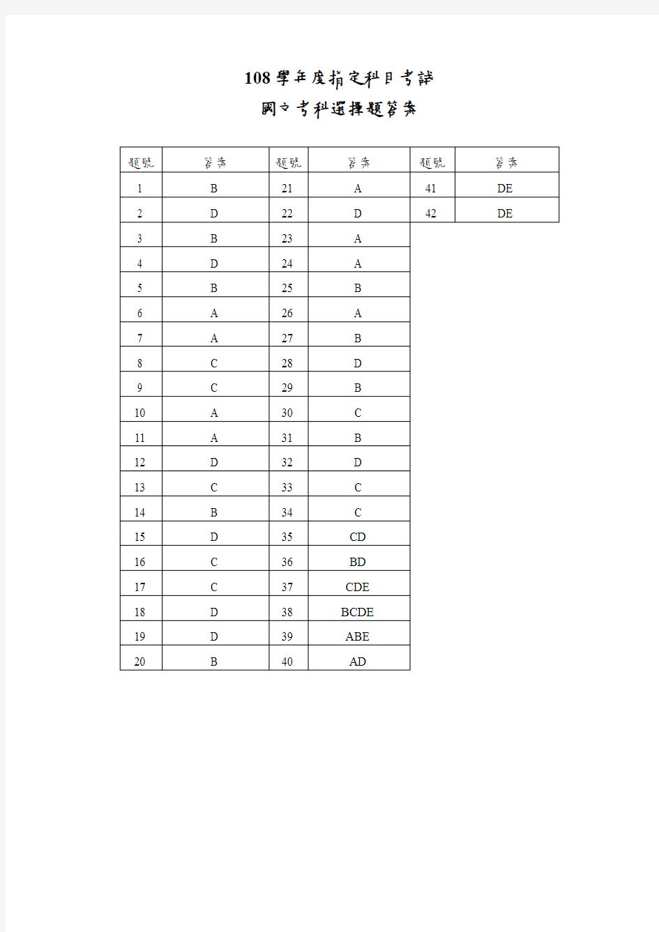 2019台湾大学入学考试试题答案01-108指考国文选择题答案