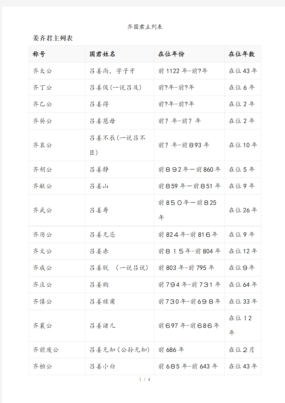 齐国君主列表