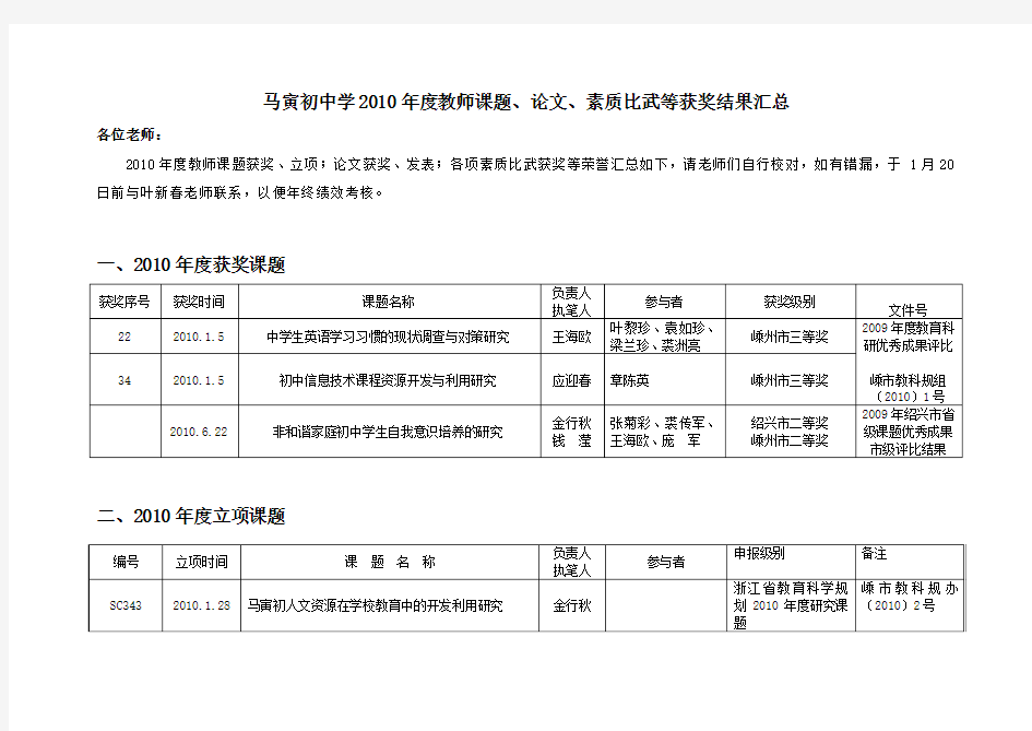 马寅初中学2010年度教师课题