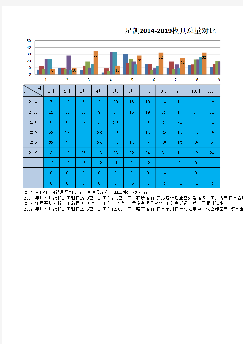 部门统计数据表格