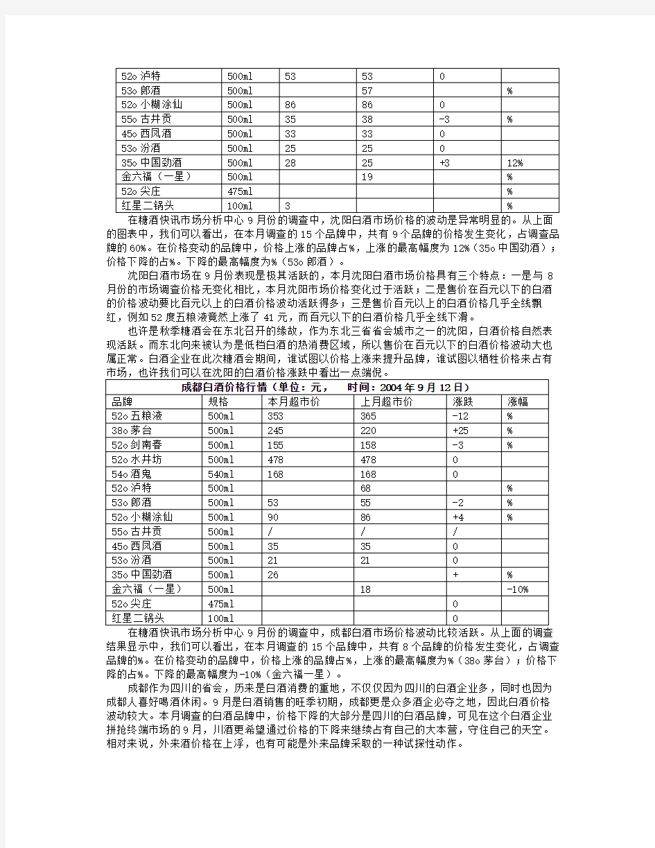 中国白酒行业市场分析月度报告(月)