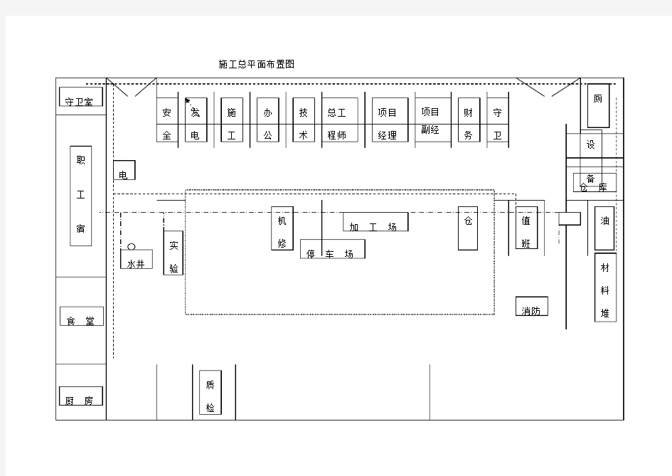 现场临时设施布置图