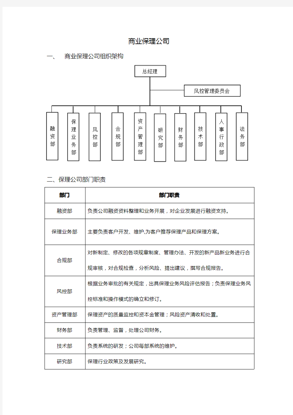 商业保理公司组织架构20160830