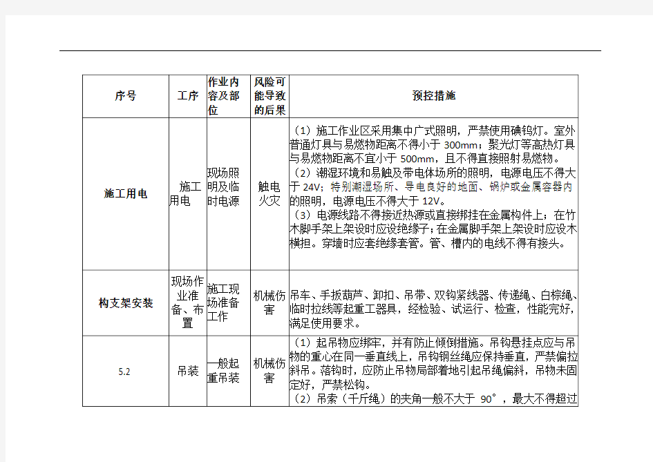 施工安全风险识别评估及预控措施