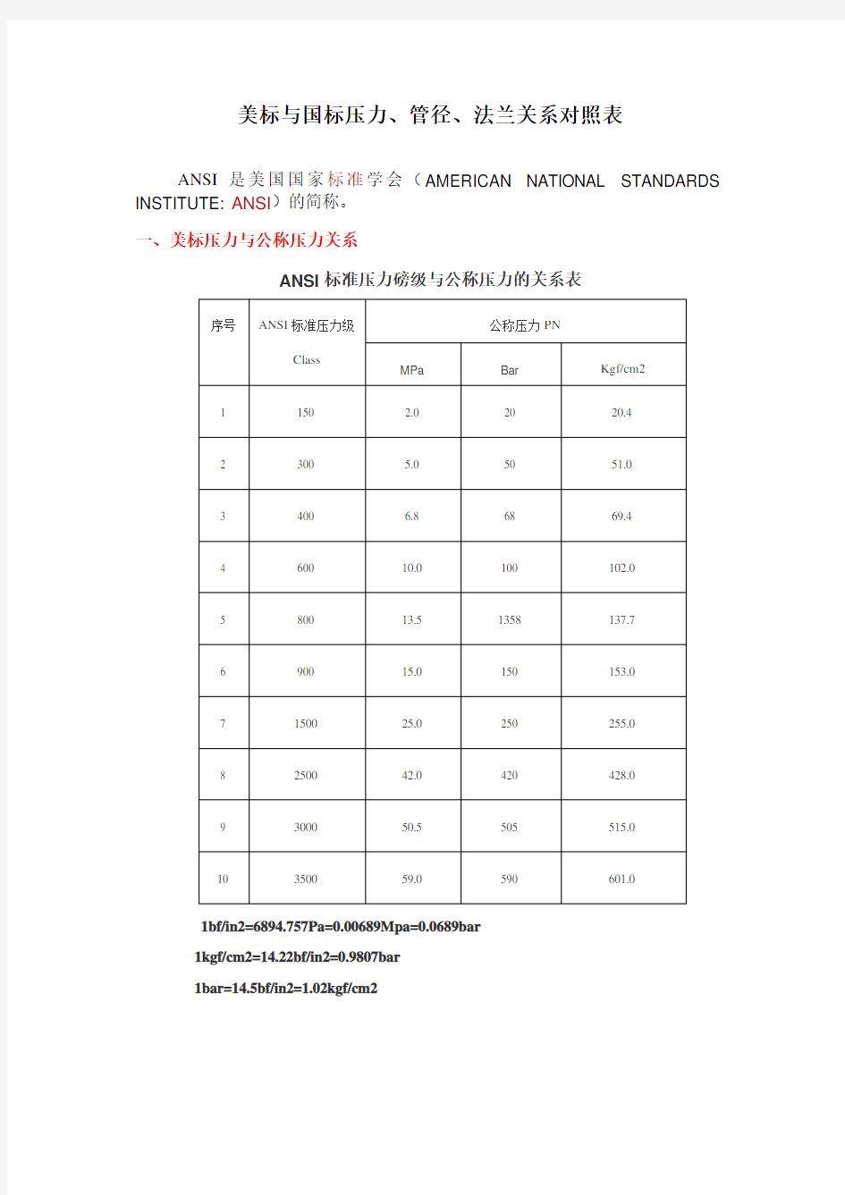 美标与国标压力、管径、法兰关系对照表全解