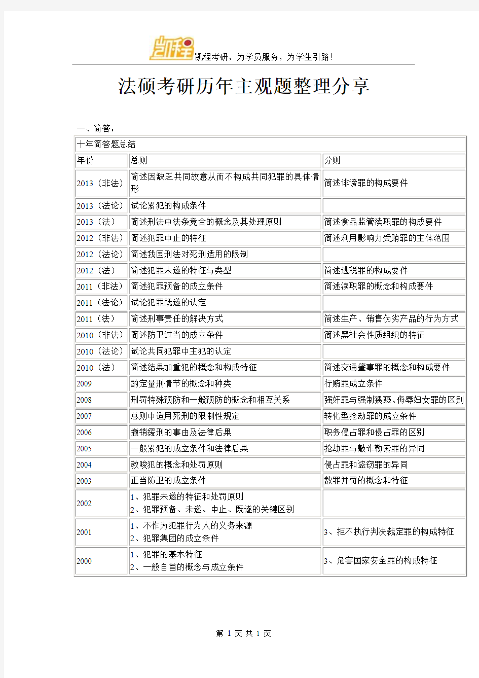 法硕考研历年主观题整理分享