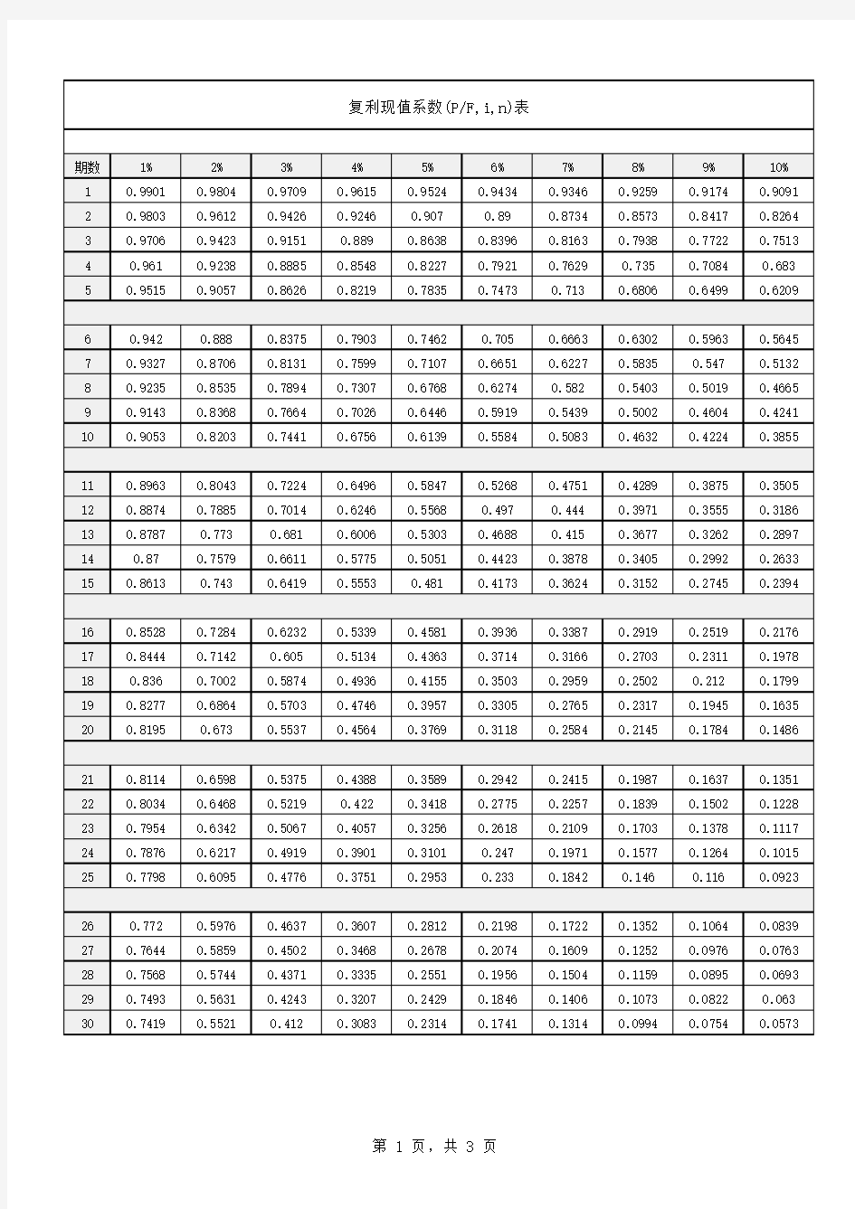 复利现值系数表