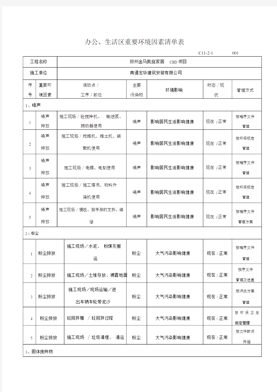 办公、生活区重要环境因素清单标准表格.doc