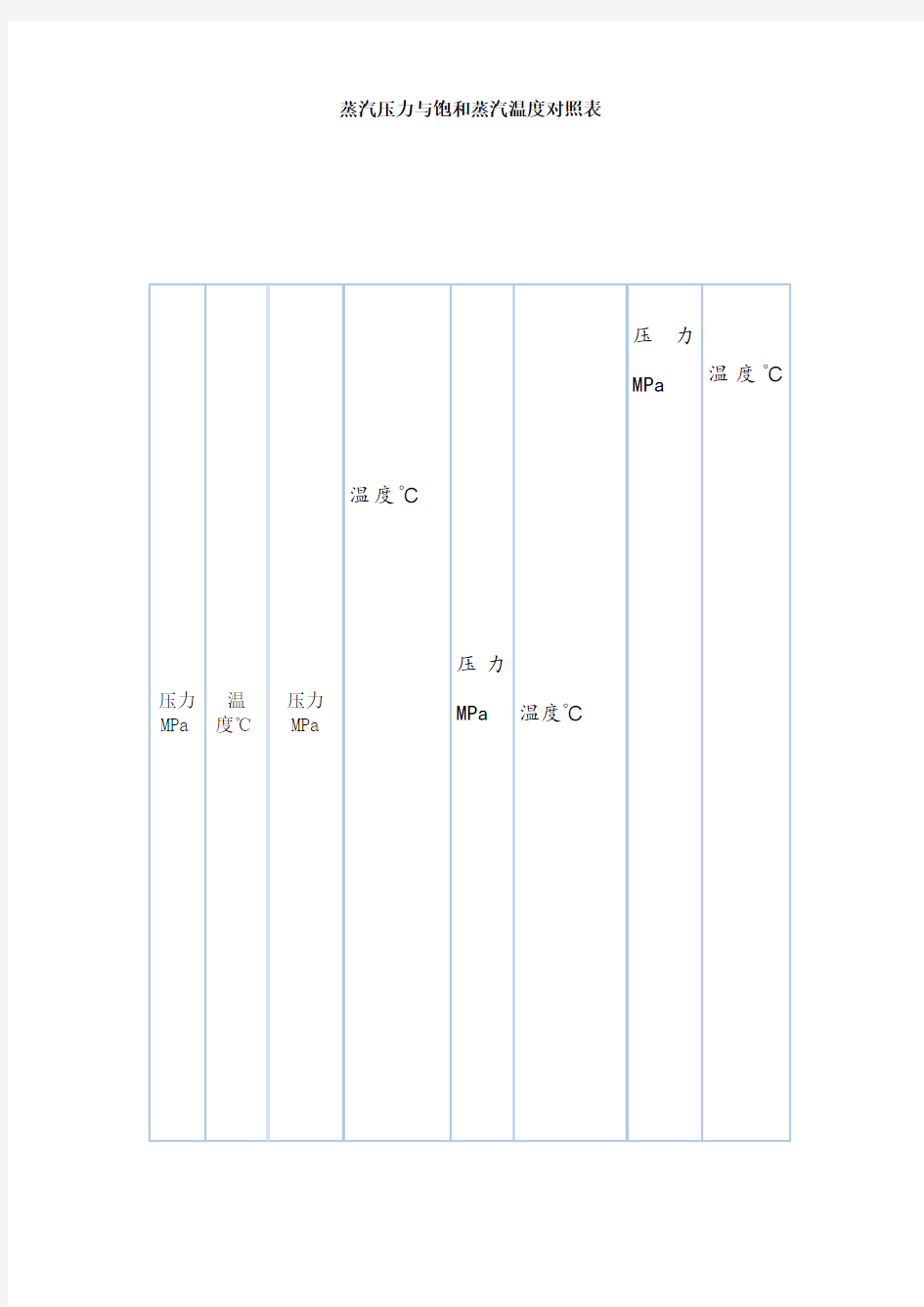 蒸汽压力温度对照表