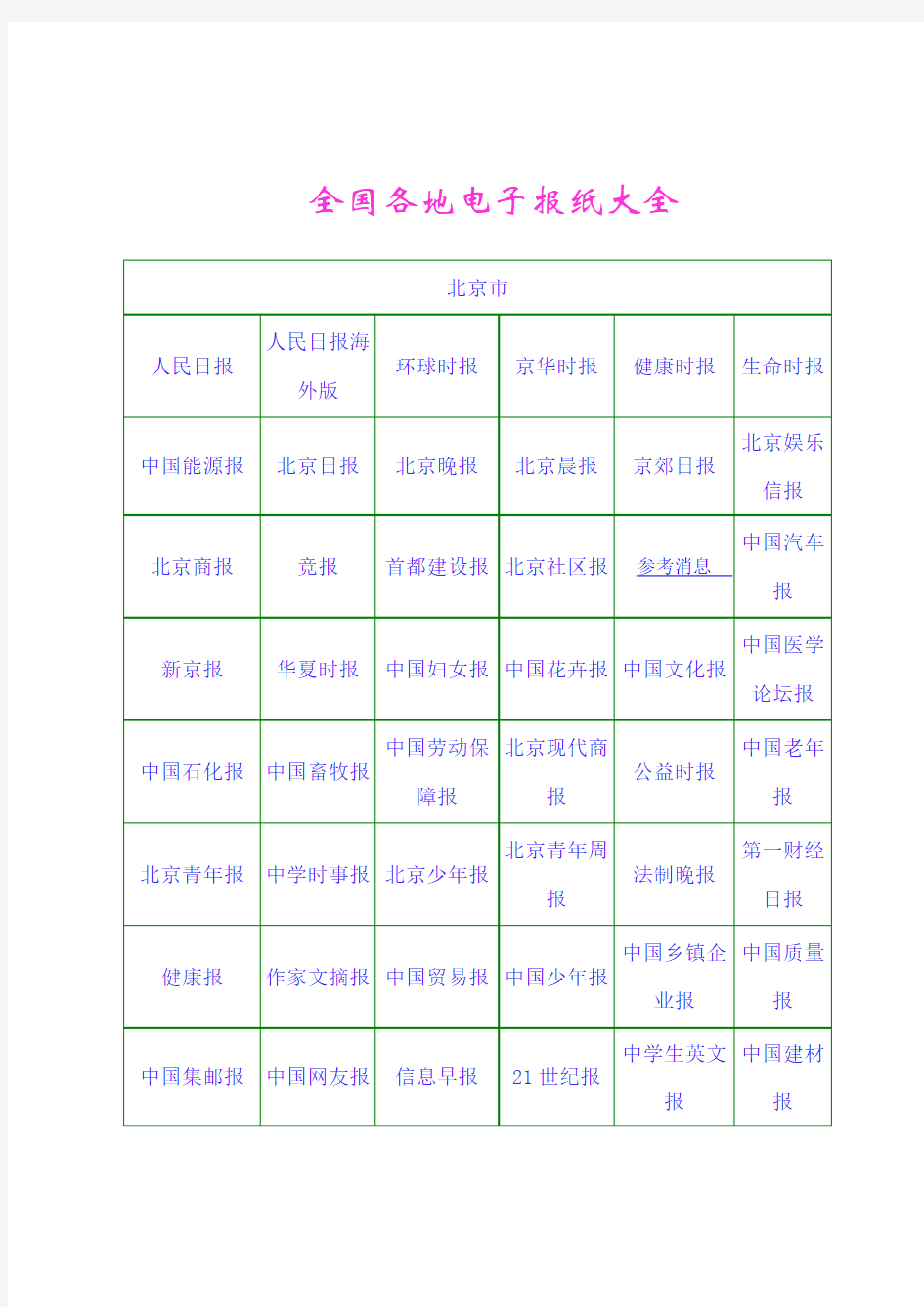 全国各地电子报纸大全